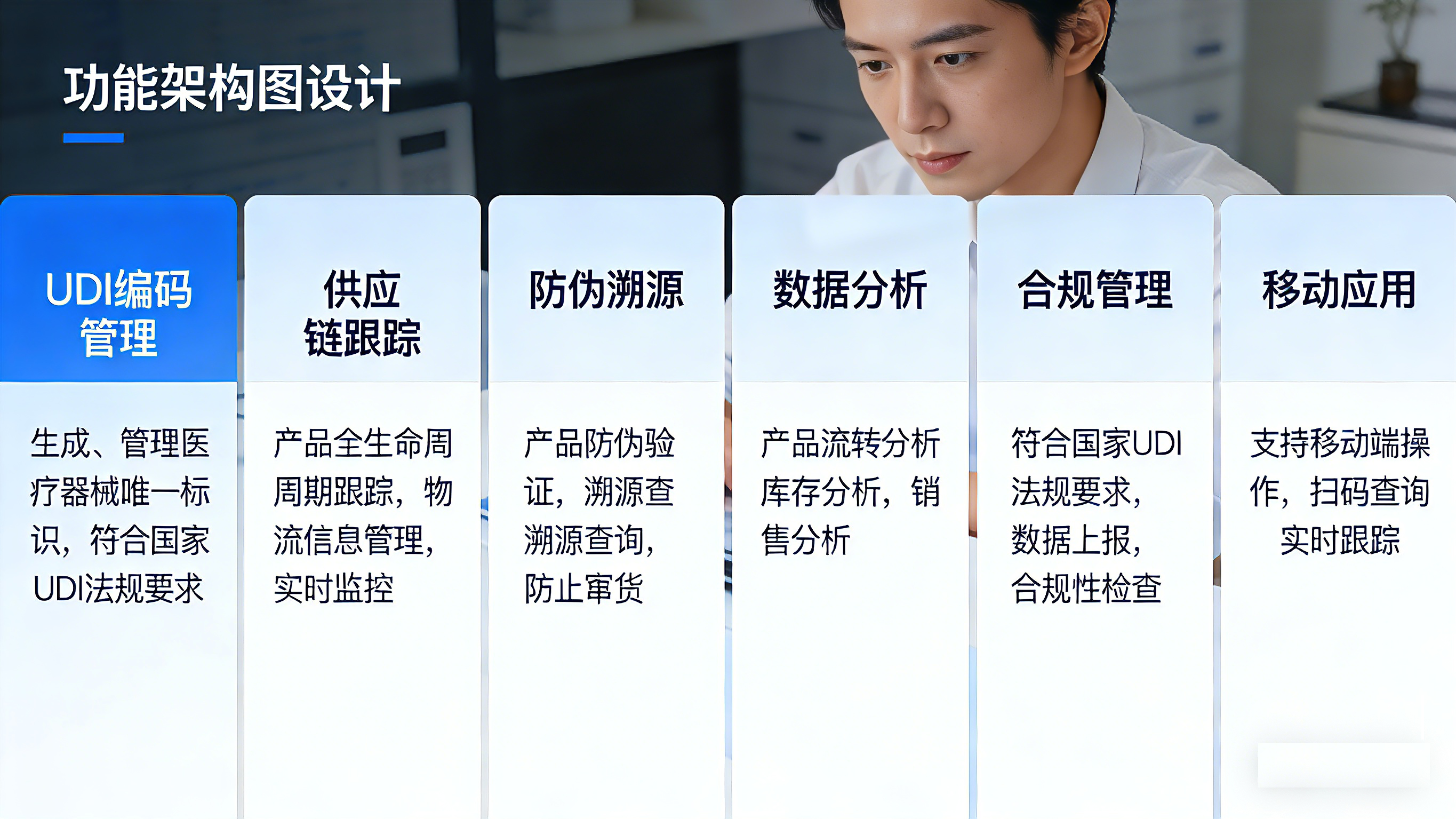 医疗器械跟踪系统